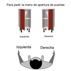 Mueble Columna altura 195. Microondas+Horno 45 + 2 Cajones + 1 Gran Capacidad